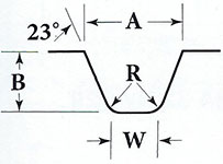 Groove Details for API Flanges